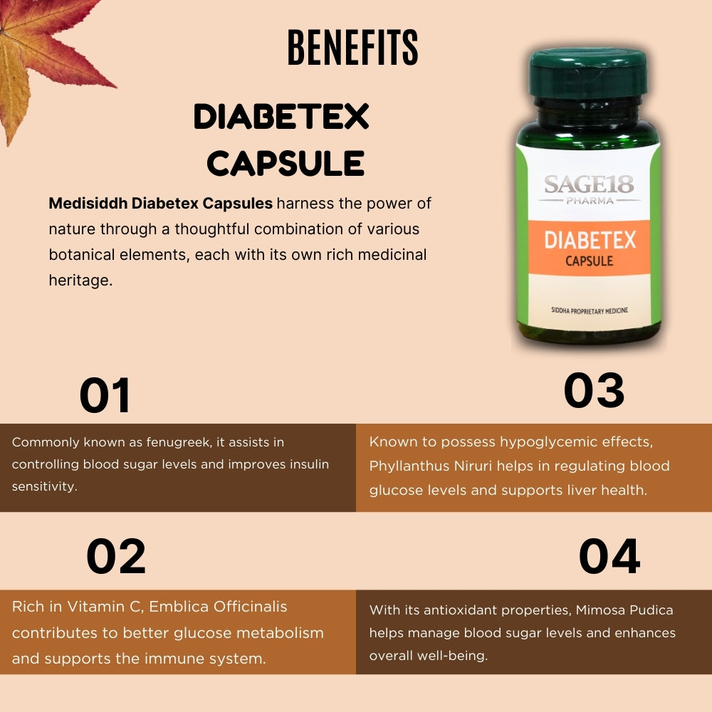 Diabetex Capsule - AH