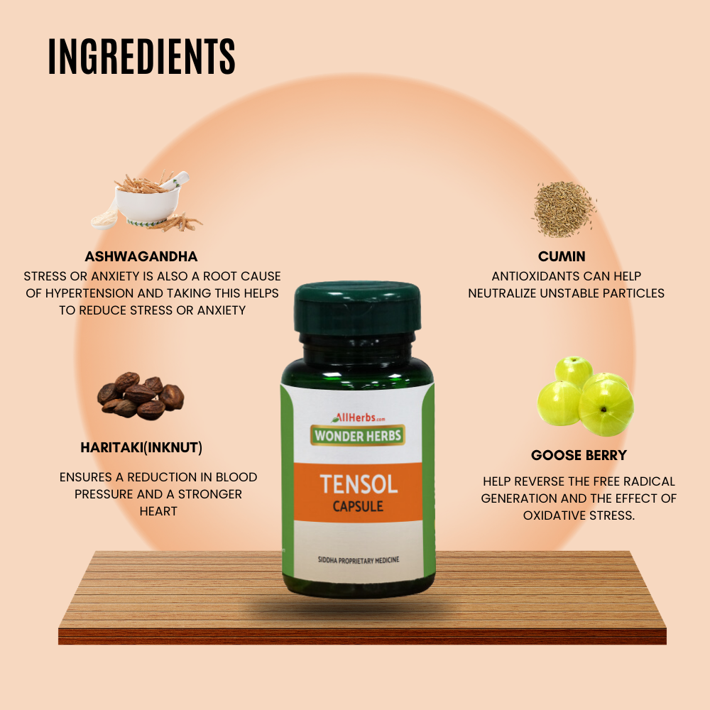 Tensol capsule - AH MediSiddh